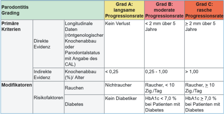 UPT: Kalenderjahr, Kalenderhalbjahr, Kalendertertial? - PVS Reiss GmbH